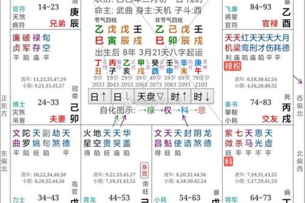 紫薇斗数算国运 紫薇斗数算国运