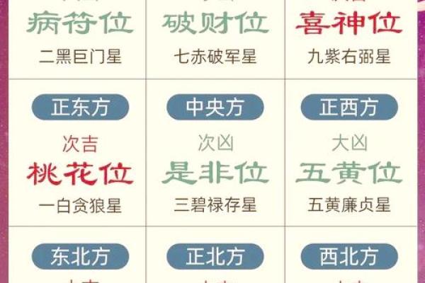 办公桌摆放的风水学问