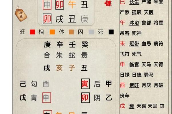 八字基础入门实战：44集高级内容 #国学文化