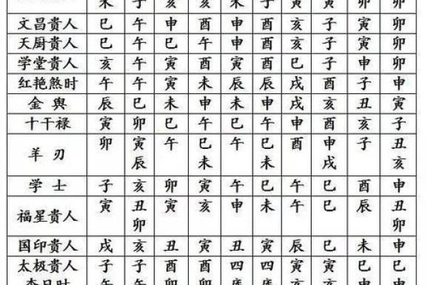 八字命盘查询分析