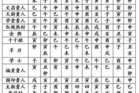 八字命盘查询分析