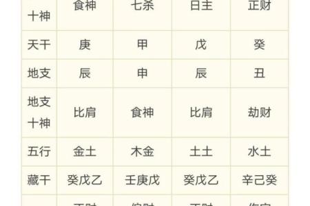 八字中的婚姻状况有哪些