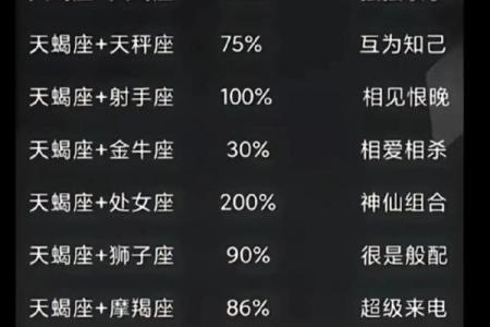 天蝎男最惦记的星座女