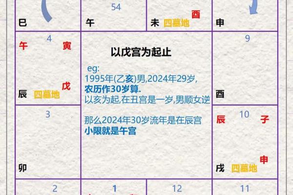 紫薇斗数火空格