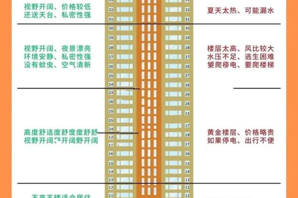 3楼不是一般人能住的城市买房风水注意事项