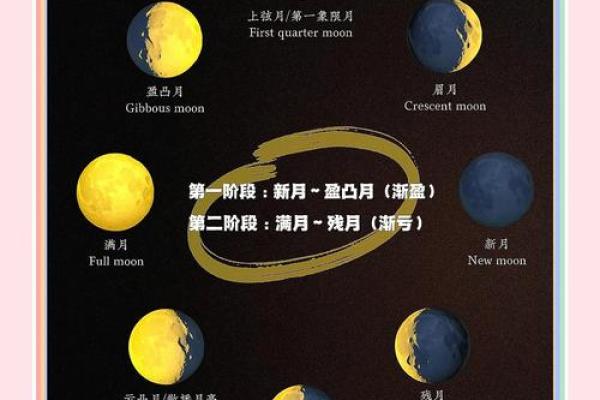 月亮星座是按农历算的吗 月亮星座是按农历算的吗