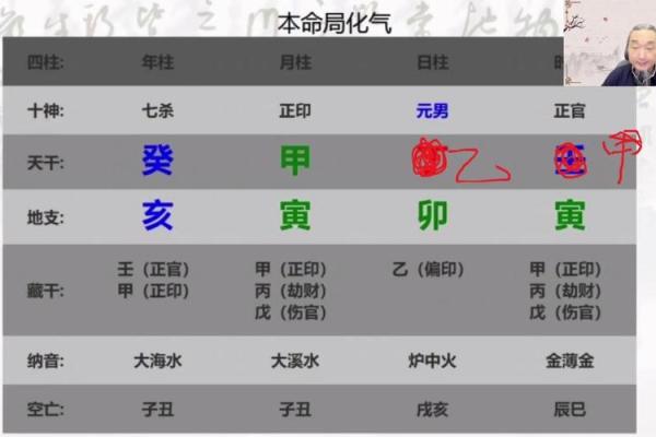 八字格局大全详解个人图书馆