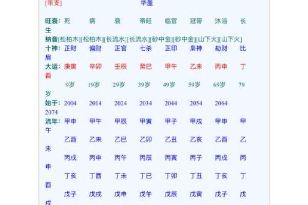 孩子生辰八字打分