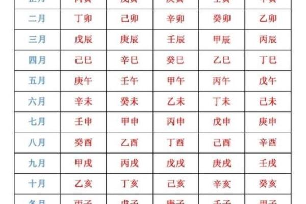 孩子生辰八字打分