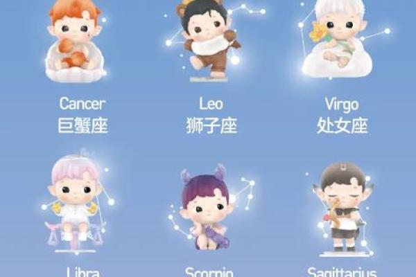 十二星座适合什么迷你皮肤