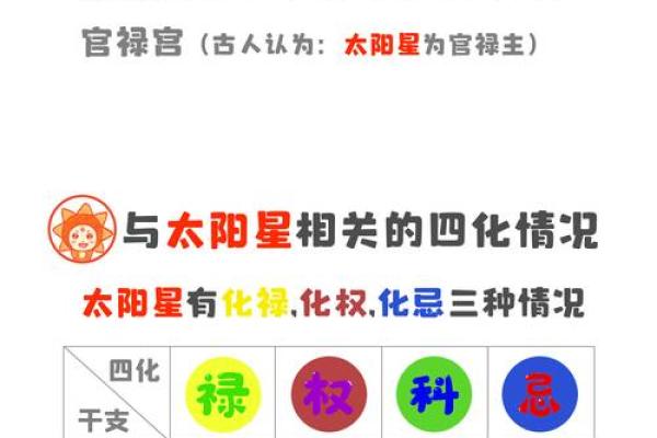 紫微斗数之各星曜所主行业：生死夭寿