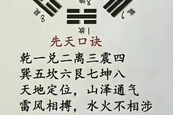 风水玄机,关键是要看懂八卦图 风水玄机,关键是要看懂八卦图