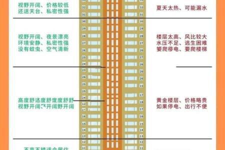 3楼不是一般人能住的城市买房风水注意事项