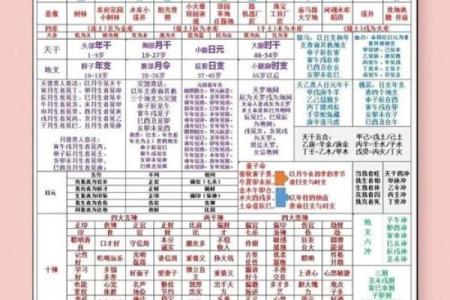 八字如何才能让人疼爱呢？