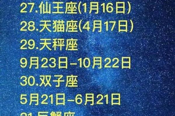3月28日是什么星座 3月28日是什么星座