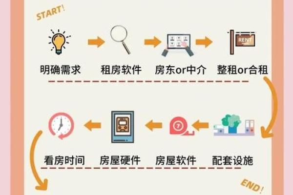 租房前如何选房子好坏风水