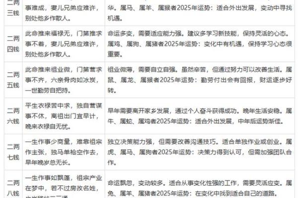 命理文化：生辰八字如果不好，可以用此方法弥补