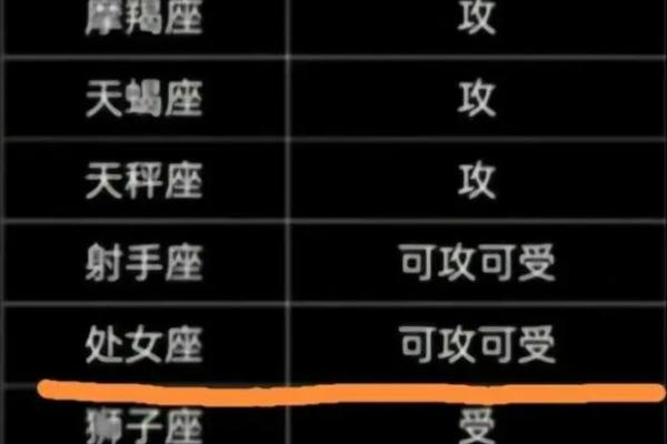 十二星座如何杀情敌 十二星座如何杀情敌