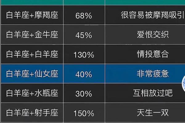 最爱自由的四个星座，白羊座阳光热情，双子座机灵搞怪
