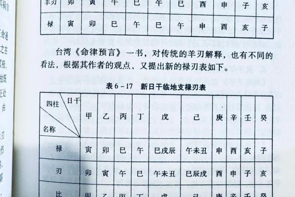 周易算生辰八字