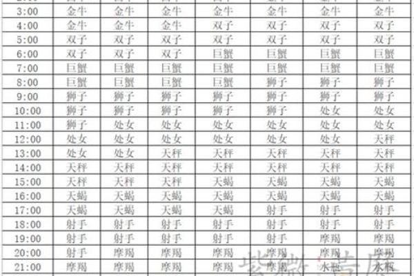 六月六日是什么星座的人