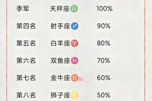 最恶毒的星座 第一名竟是TA