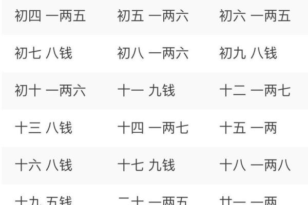 称骨算命歌男女详解