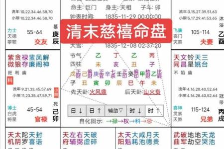 《紫微斗数》主星曜在田宅宫对人影响