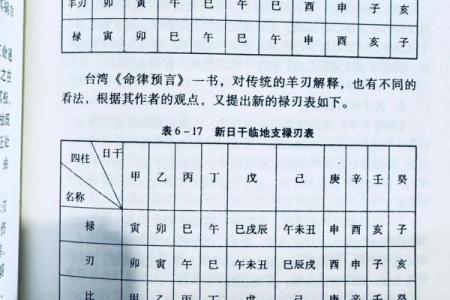 周易算生辰八字
