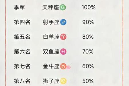 最恶毒的星座 第一名竟是TA