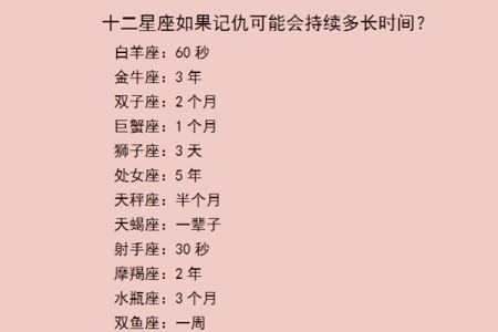 星座排行榜，哪个星座最善于记仇？