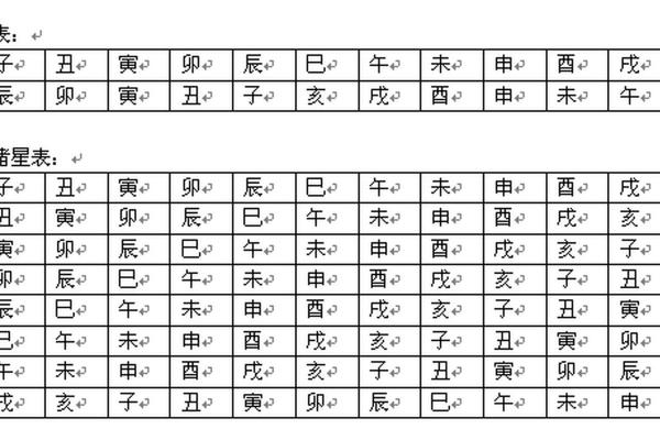 天府星在紫微斗数中的含义 天府星在紫微斗数中的含义