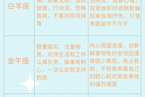 十二星座卡通形象大全及性格特点分析 十二星座卡通形象大全及性格特点分析