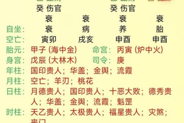 免费算命农历生辰八字测算,生辰八字查询