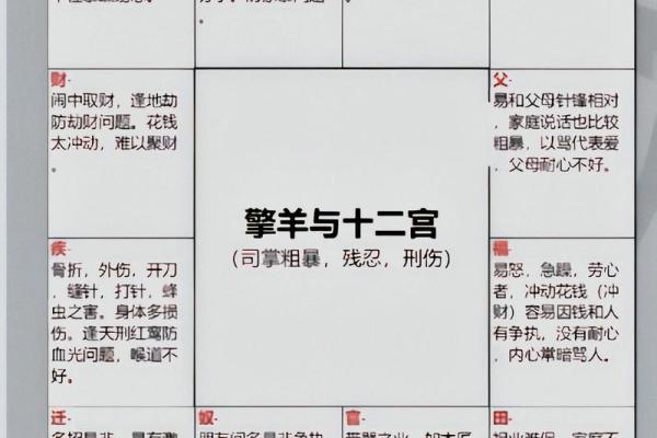 紫微斗数诸星落诸宫之,天相星:阳水疾厄宫详解 紫微斗数诸星落诸宫之,天相星:阳水疾厄宫详解