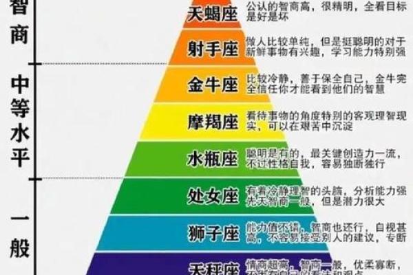 精明过头的星座有哪些