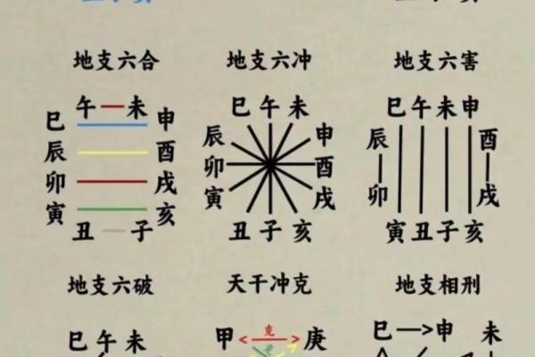 四柱八字与遗传基因的关系
