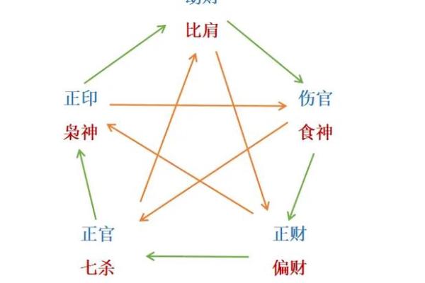 四柱八字与遗传基因的关系