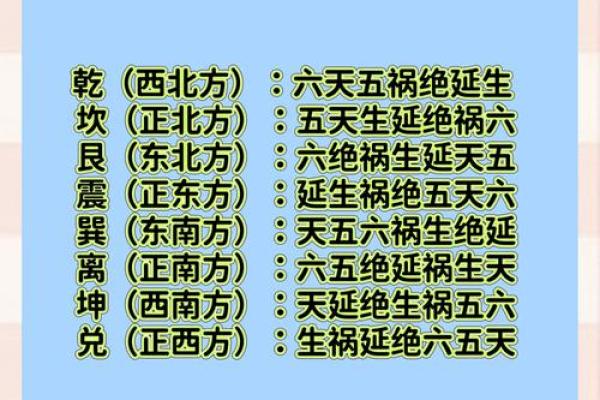 风水知识._风水基础入门知识
