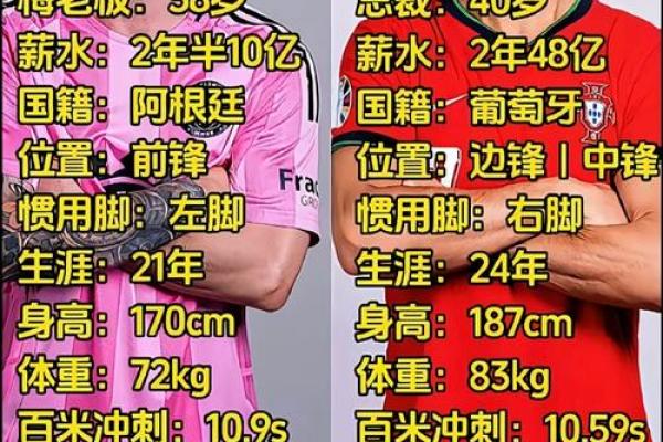 梅西的身高和星座,你知道吗? 梅西的身高和星座,你知道吗?