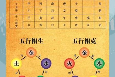 有名的老中医竟然都会算命？中医与五行八卦是什么关系？