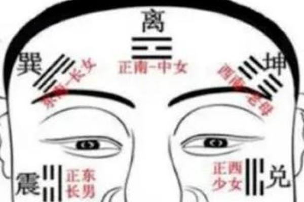 风水额头窄的男人是穷命 风水额头窄的男人是穷命