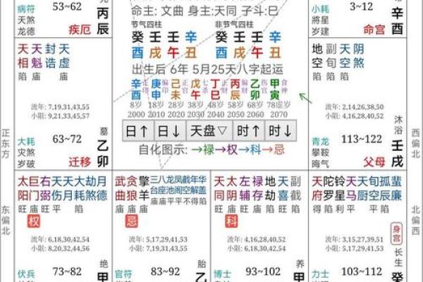 八字测算：奇异的现象