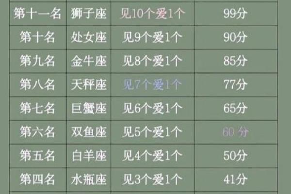 12星座哪些是真花心哪些是假花心呢