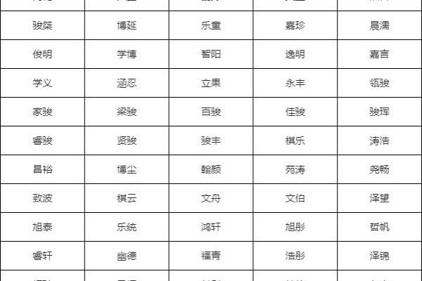 早上7点出生的属虎男孩怎么起名,适合什么字姓名 早上7点出生的属虎男孩怎么起名,适合什么字姓名