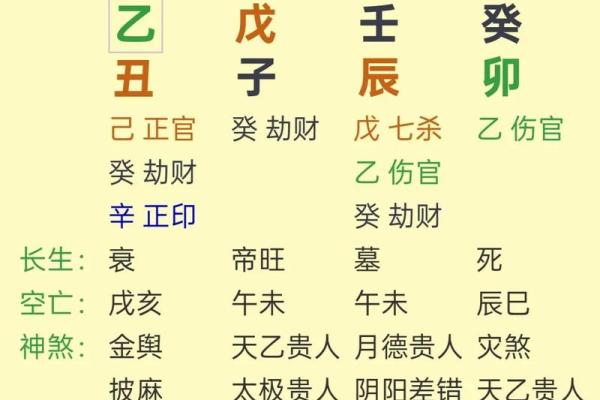 在线八字格局分析，详解八字人生运势