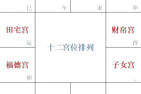 怎么推算紫薇斗数