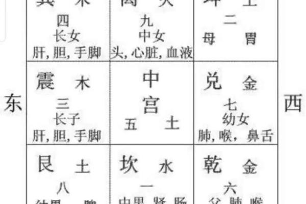 儿童居室风水布局要注意的要点