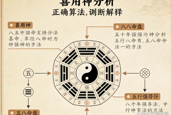 八字查喜用神