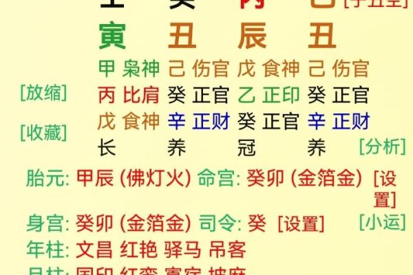 八字查喜用神